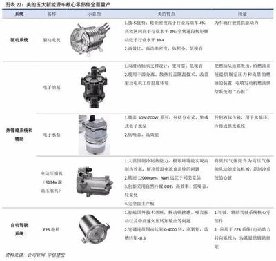 【中信建投家电 深度】美的集团:B端业务点燃第二引擎,把握估值重塑机会!