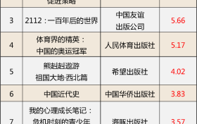 這些少兒圖書(shū)教輔材料不合格，快看看家中有沒(méi)有縮略圖