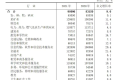 2021年陜西就業(yè)人員平均工資出爐 IT行業(yè)強(qiáng)勢(shì)領(lǐng)跑縮略圖