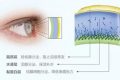 炎炎夏日長時間吹空調玩手機 易患干眼癥縮略圖