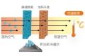 空調(diào)制冷跟除濕哪個更省電？縮略圖