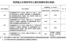 陜西：公辦高校學(xué)生住宿費(fèi)最高標(biāo)準(zhǔn)1200元/生學(xué)年 不得跨學(xué)年預(yù)收縮略圖