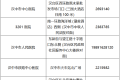 關于漢臺轄區(qū)24小時便民核酸采樣點的通知縮略圖