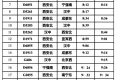 快收藏！漢中站春運列車時刻表，轉(zhuǎn)發(fā)給出行的人?？s略圖