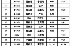 快收藏！漢中站春運列車時刻表，轉(zhuǎn)發(fā)給出行的人。縮略圖