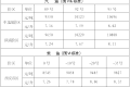 陜西省成品油價格調(diào)整通告縮略圖