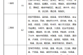 5月1日起，陜西將上調(diào)最低工資標準縮略圖