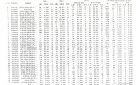 2023年4月份漢中最新駕培機(jī)構(gòu)考試質(zhì)量排名出爐！縮略圖