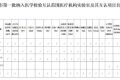 我市三級公立醫(yī)院推行檢驗結果互認工作縮略圖