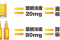 酒駕新標準來了！這些水果開車前別吃→縮略圖