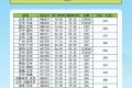 航班換季啦，漢中機場航班最新時刻表出爐縮略圖