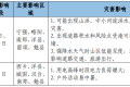 漢中未來(lái)幾天多高溫和強(qiáng)對(duì)流天氣→縮略圖