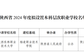 陜西擬新增一所本科院?？s略圖