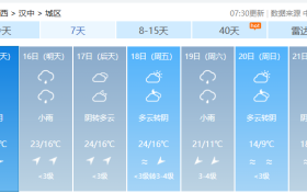 直降12℃！陜西新一波冷空氣時間→縮略圖