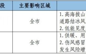 冷?冷?冷?！23-26日我市有大范圍雨雪降溫吹風(fēng)天氣 →縮略圖