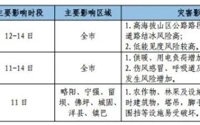 吹風(fēng)浮塵+降水降溫！天氣又要變→縮略圖